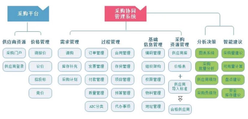 化工原料价格波动对市场的影响