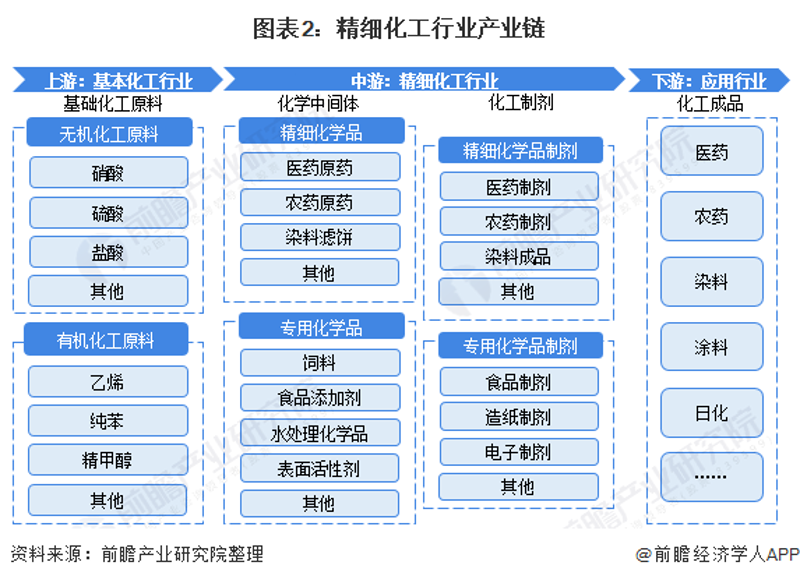 化工原料采购攻略:把握市场脉搏,助力企业发展