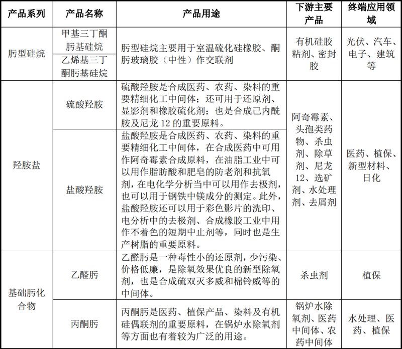 化工设备制造业的创新与发展