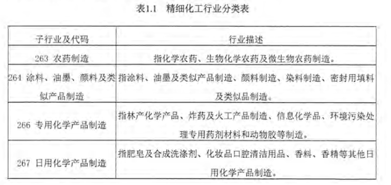 化工行业的风云变幻：寻找卓越的化工原料供应商