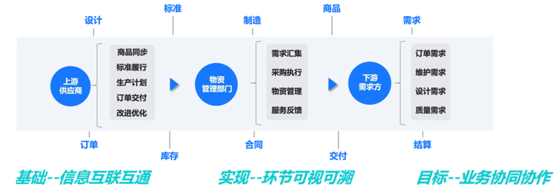 化工原料采购趋势与策略：寻找性价比之王