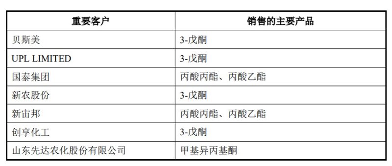 化工行业原料价格风云：市场动态与未来趋势