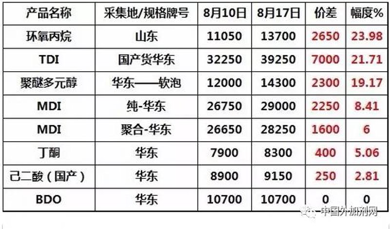化工原料市场的风云变幻与供应商的选择